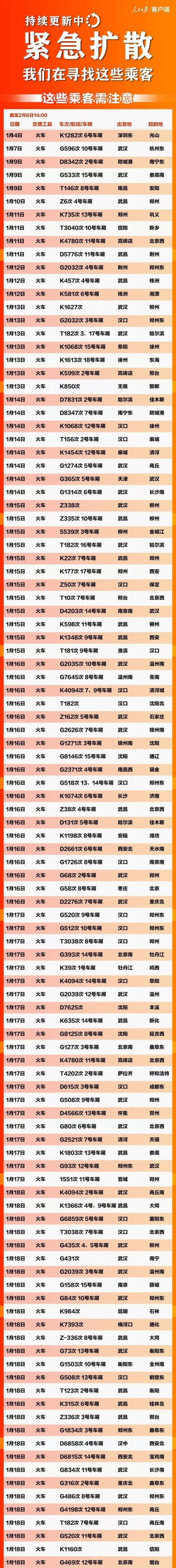 肺炎寻人车次 这591个车次轮船航班发现患者 (截至2.5)