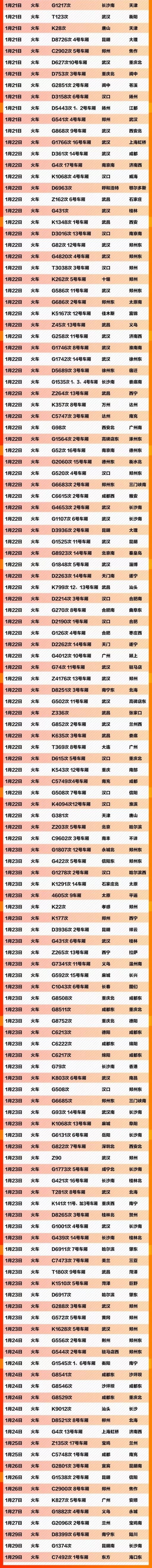 肺炎寻人车次 这591个车次轮船航班发现患者 (截至2.5)