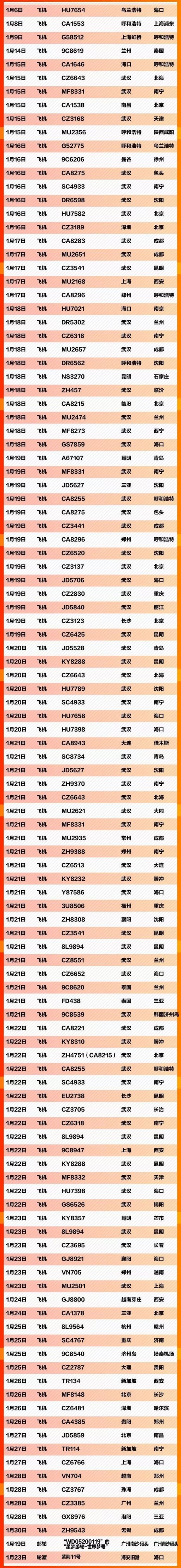 肺炎寻人车次 这591个车次轮船航班发现患者 (截至2.5)