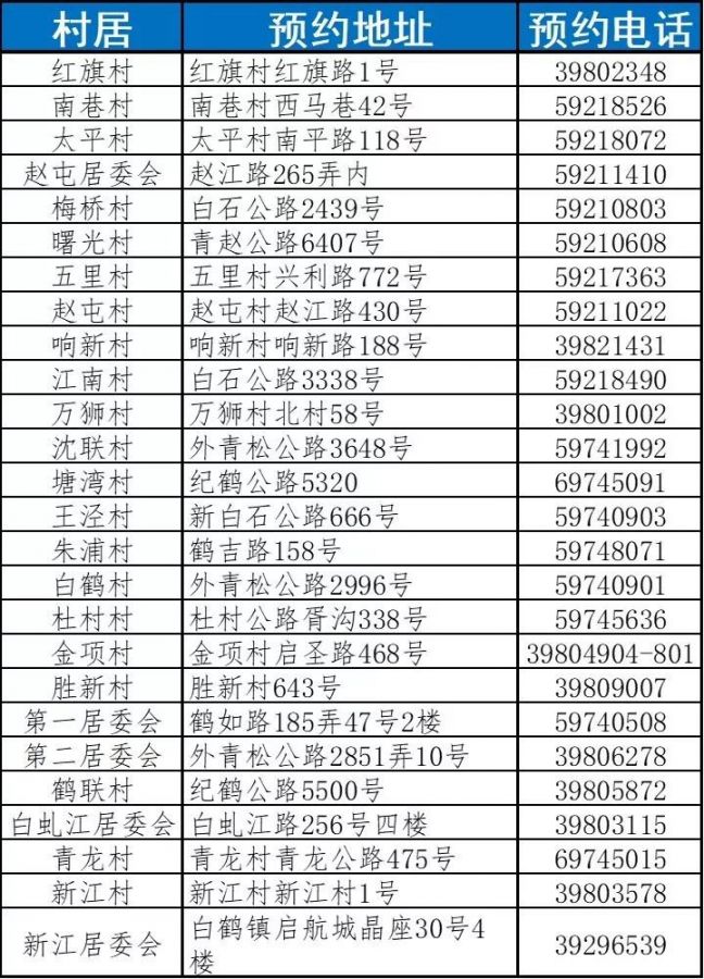 上海青浦区口罩预约电话汇总表最全完整版
