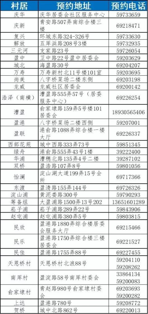 上海青浦区口罩预约电话汇总表最全完整版
