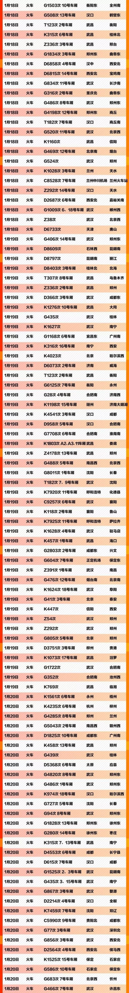肺炎寻人车次 这637个车次轮船航班发现患者 (截至2.9)