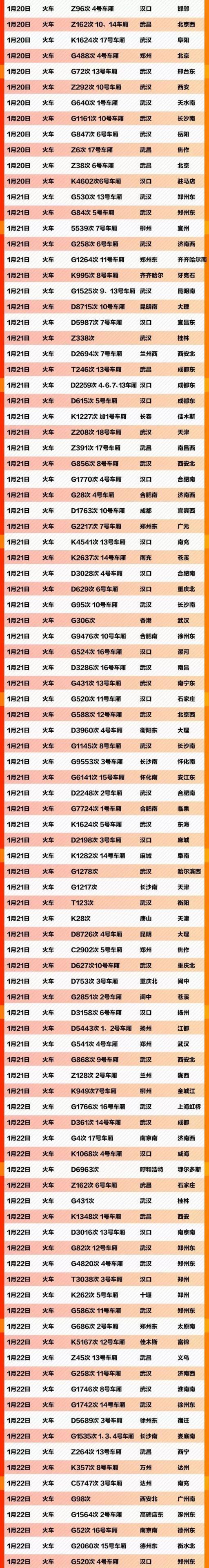 肺炎寻人车次 这637个车次轮船航班发现患者 (截至2.9)