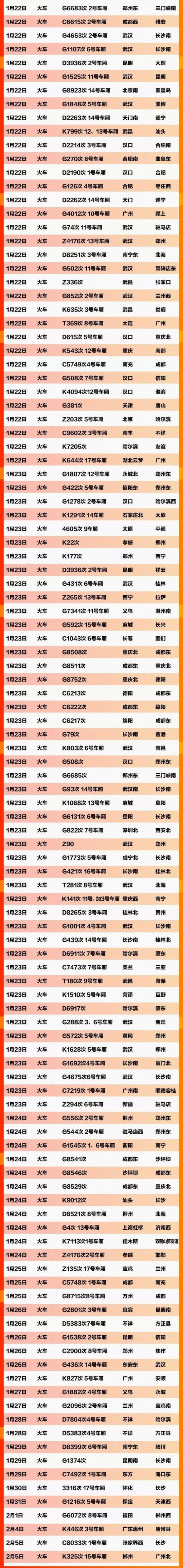肺炎寻人车次 这637个车次轮船航班发现患者 (截至2.9)