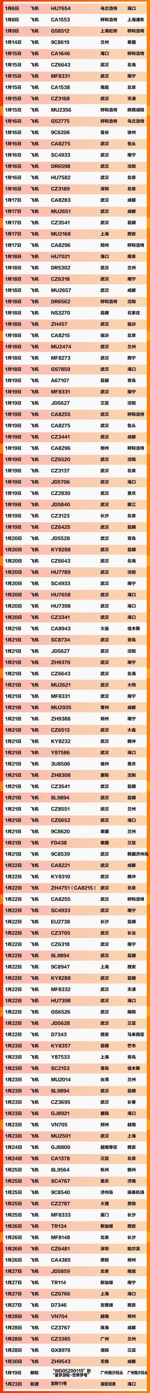 肺炎寻人车次 这637个车次轮船航班发现患者 (截至2.9)