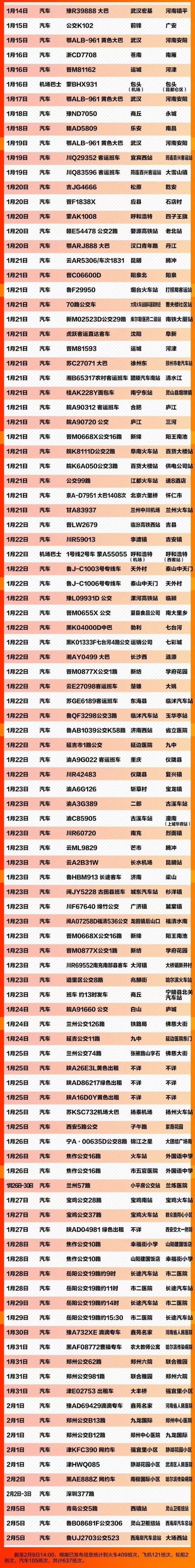 肺炎寻人车次 这637个车次轮船航班发现患者 (截至2.9)