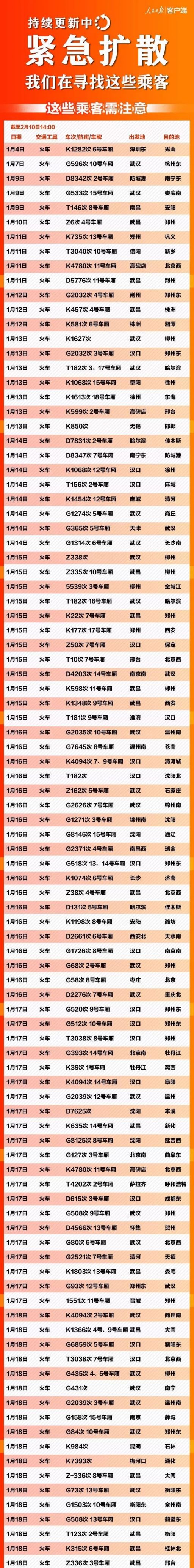 肺炎寻人 这666个车次轮船航班发现患者 (截至2.10)