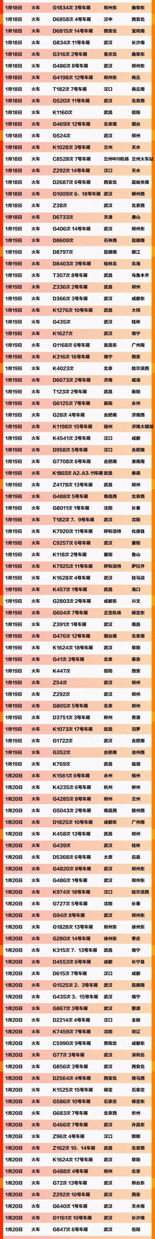 肺炎寻人 这666个车次轮船航班发现患者 (截至2.10)