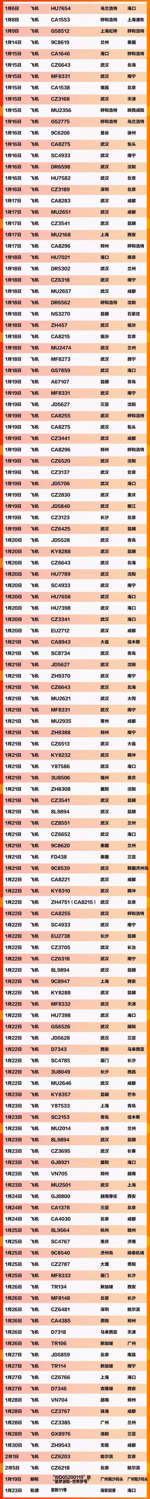肺炎寻人 这666个车次轮船航班发现患者 (截至2.10)