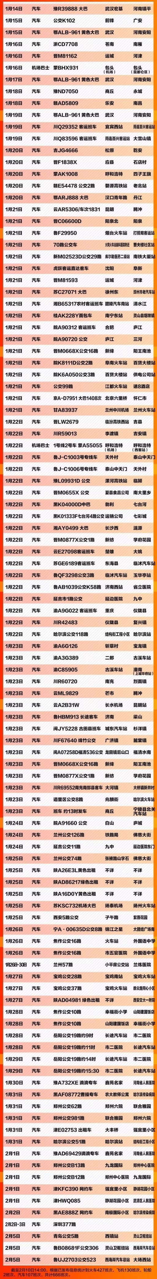 肺炎寻人 这666个车次轮船航班发现患者 (截至2.10)