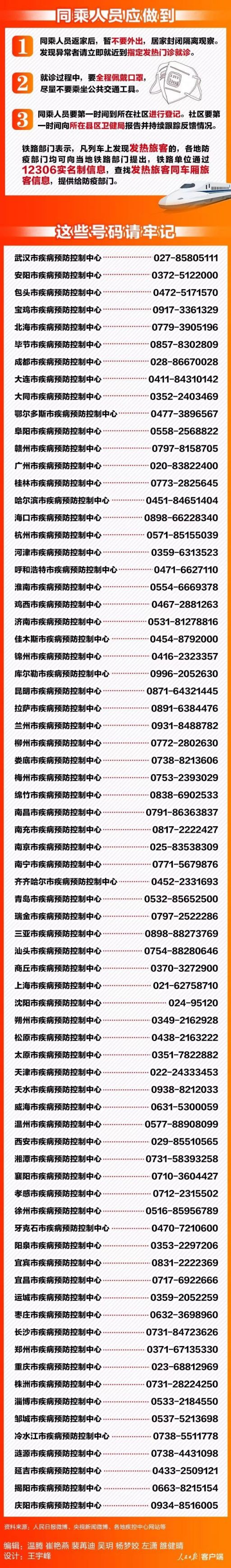 肺炎寻人 这666个车次轮船航班发现患者 (截至2.10)