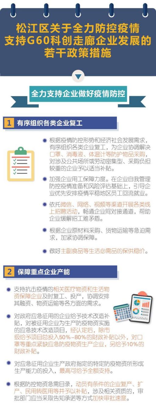 新葡新京松江出台若干政策措施支撑科创企业发展