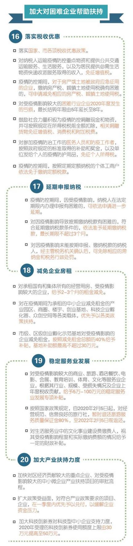 新葡新京松江出台若干政策措施支撑科创企业发展