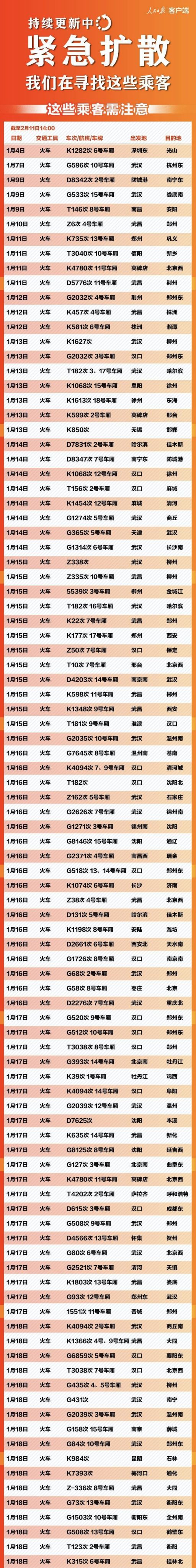 新冠肺炎寻人 这709个车次轮船航班发现患者 (截至2.11)