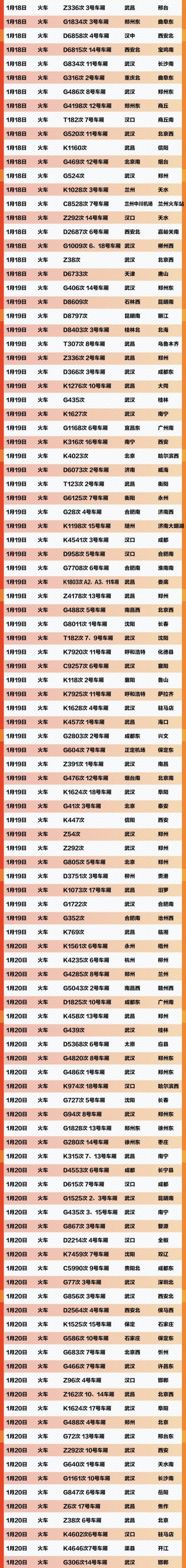 新冠肺炎寻人 这709个车次轮船航班发现患者 (截至2.11)