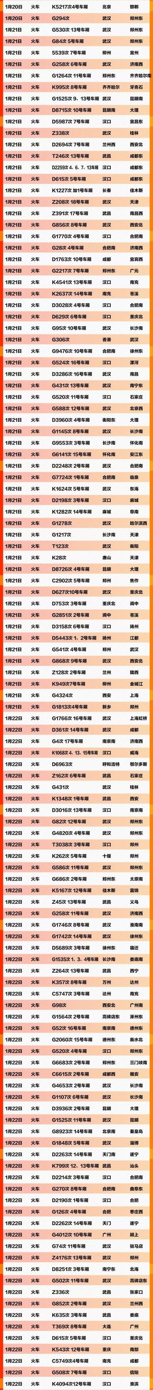 新冠肺炎寻人 这709个车次轮船航班发现患者 (截至2.11)