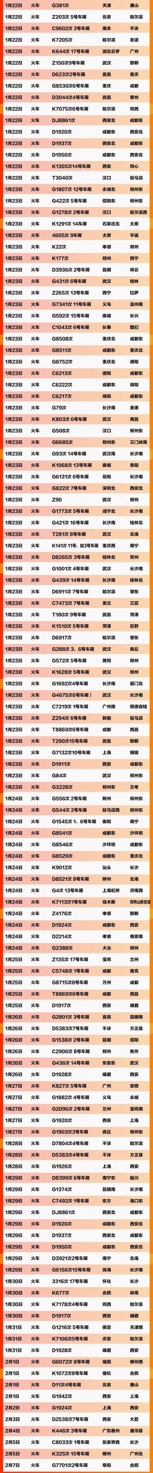 新冠肺炎寻人 这709个车次轮船航班发现患者 (截至2.11)