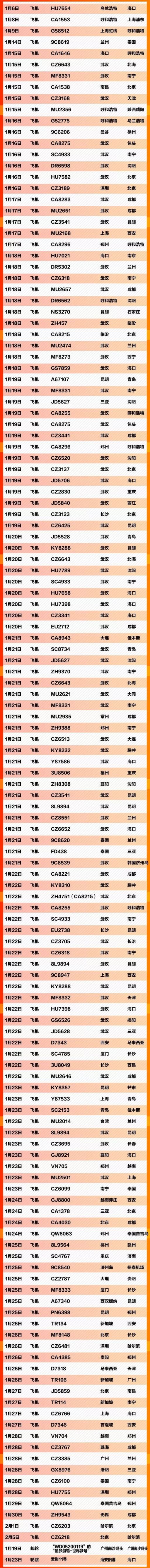 新冠肺炎寻人 这709个车次轮船航班发现患者 (截至2.11)