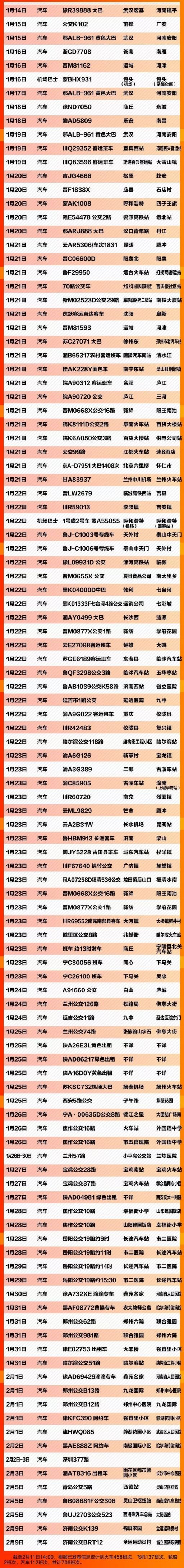 新冠肺炎寻人 这709个车次轮船航班发现患者 (截至2.11)