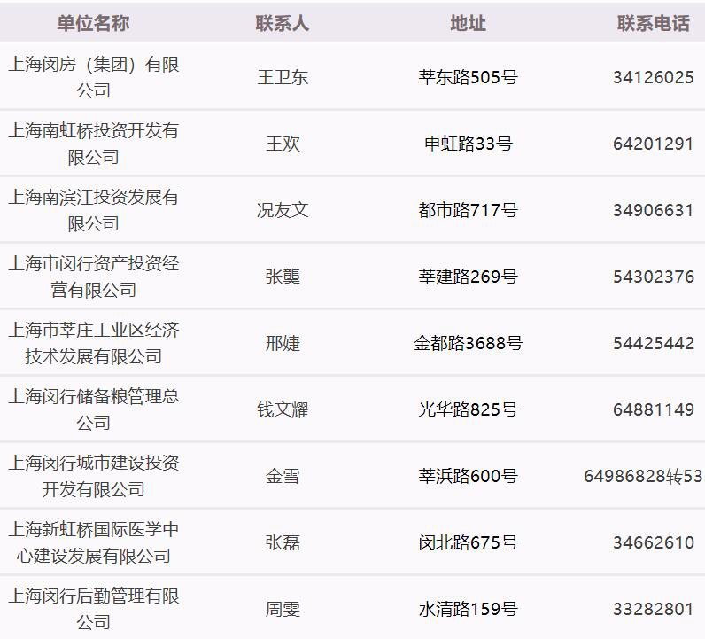 新葡新京闵行区减免中小企业房租实施细则公布 附联系电话