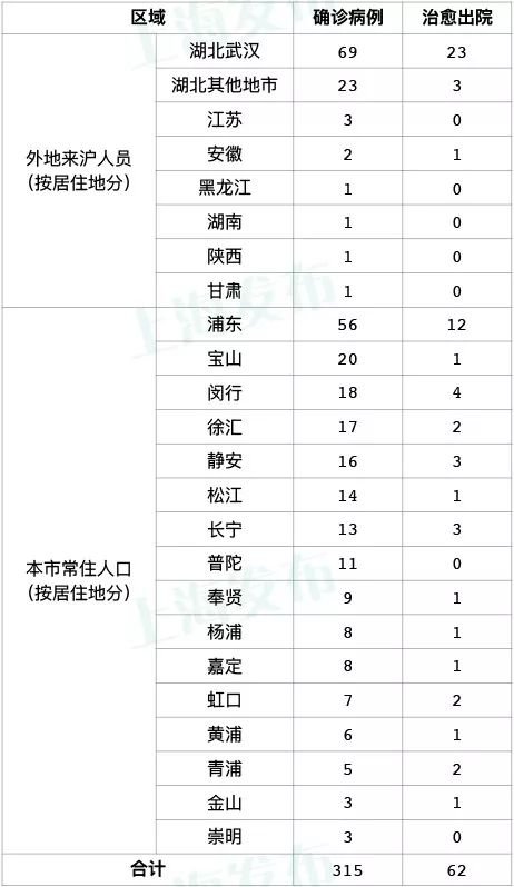 上海疫情最新消息(每日更新)