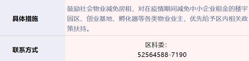上海普陀区企业减负十二条措施第一批实施细则