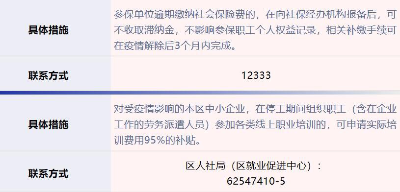 上海普陀区企业减负十二条措施第一批实施细则