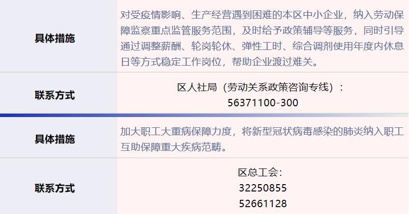 上海普陀区企业减负十二条措施第一批实施细则