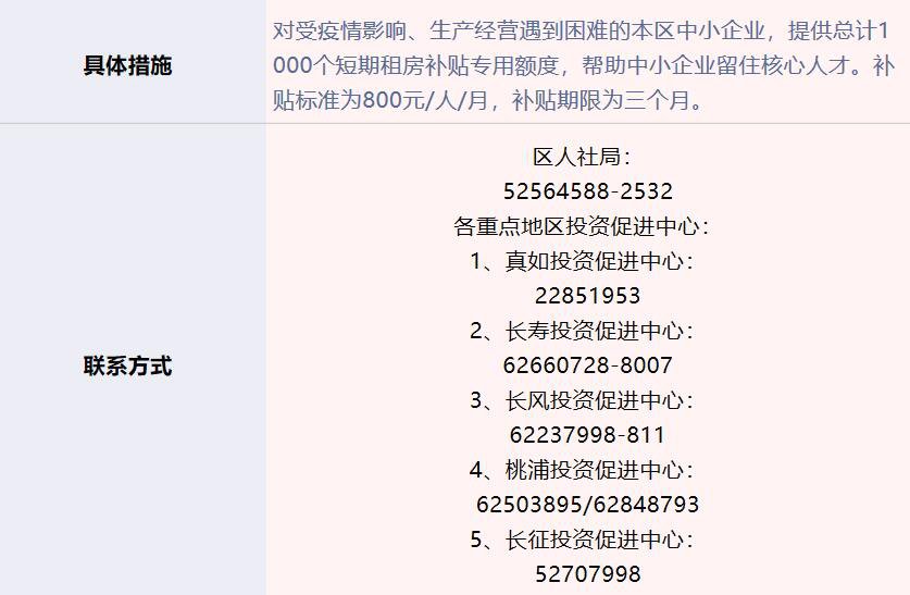 上海普陀区企业减负十二条措施第一批实施细则