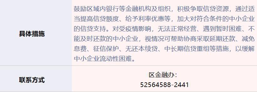 上海普陀区企业减负十二条措施第一批实施细则