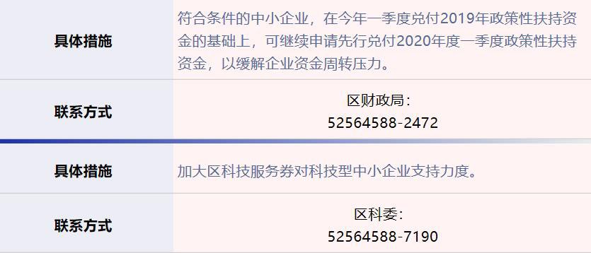 上海普陀区企业减负十二条措施第一批实施细则