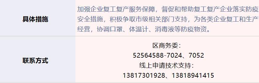 上海普陀区企业减负十二条措施第一批实施细则