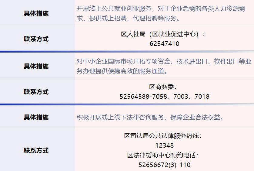 上海普陀区企业减负十二条措施第一批实施细则