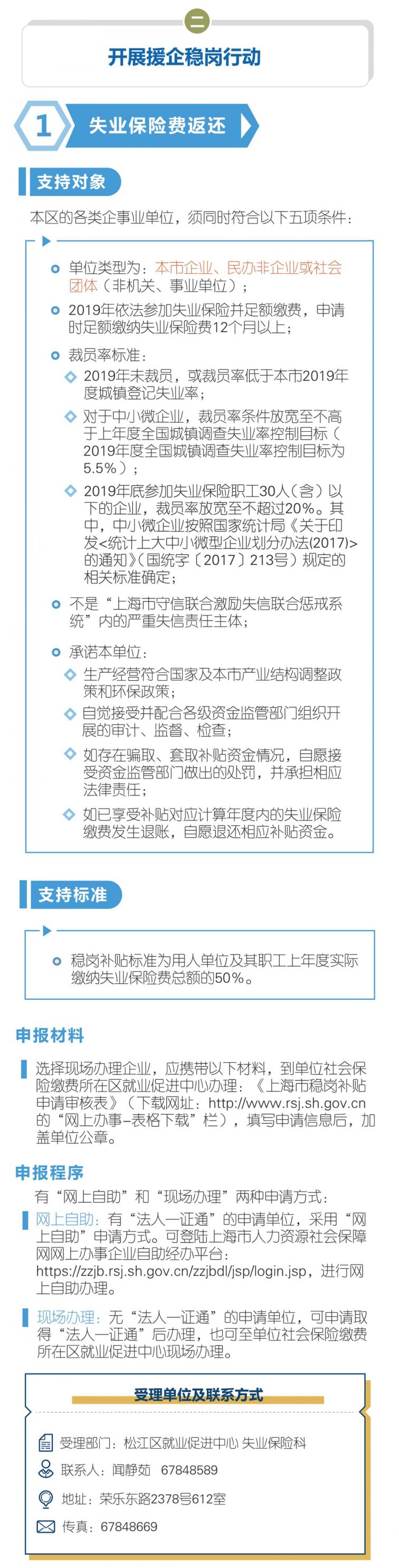 上海松江区疫情期企业减负政策实施细则 附咨询电话
