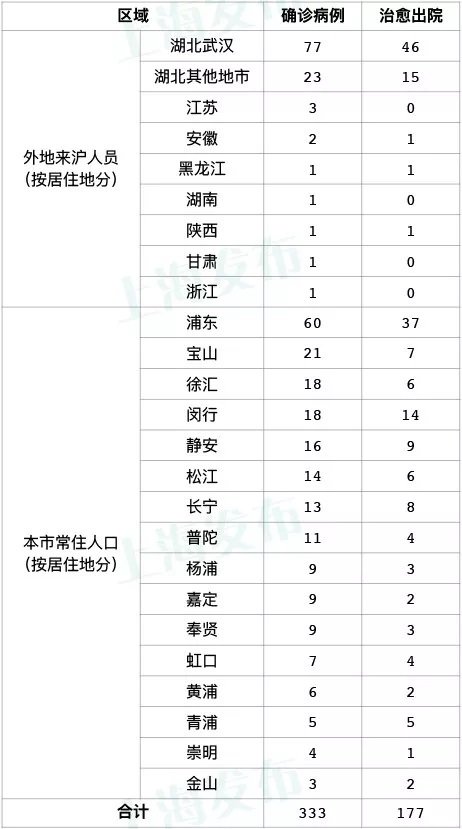 人口疫情最新消息_美国新冠疫情最新消息(2)