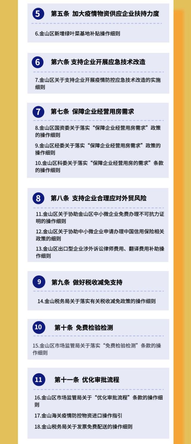 上海金山区中小企业减负15条实施细则 附咨询电话