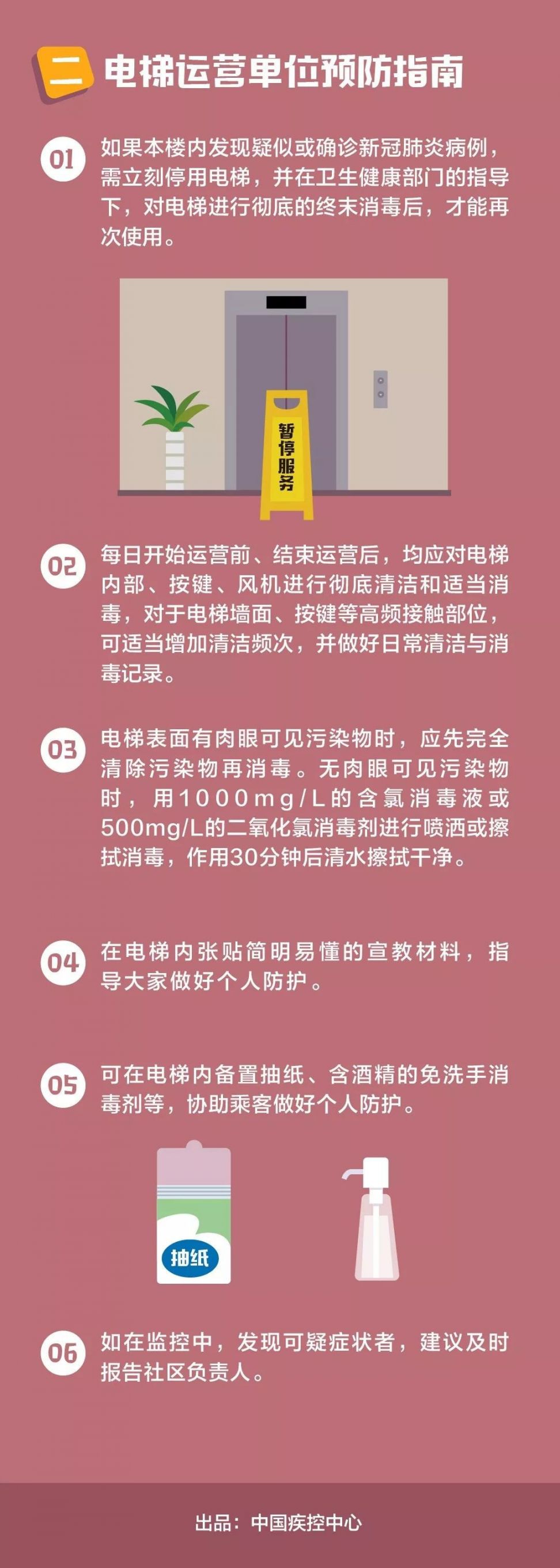 乘坐电梯时应如何防护 来看权威指南