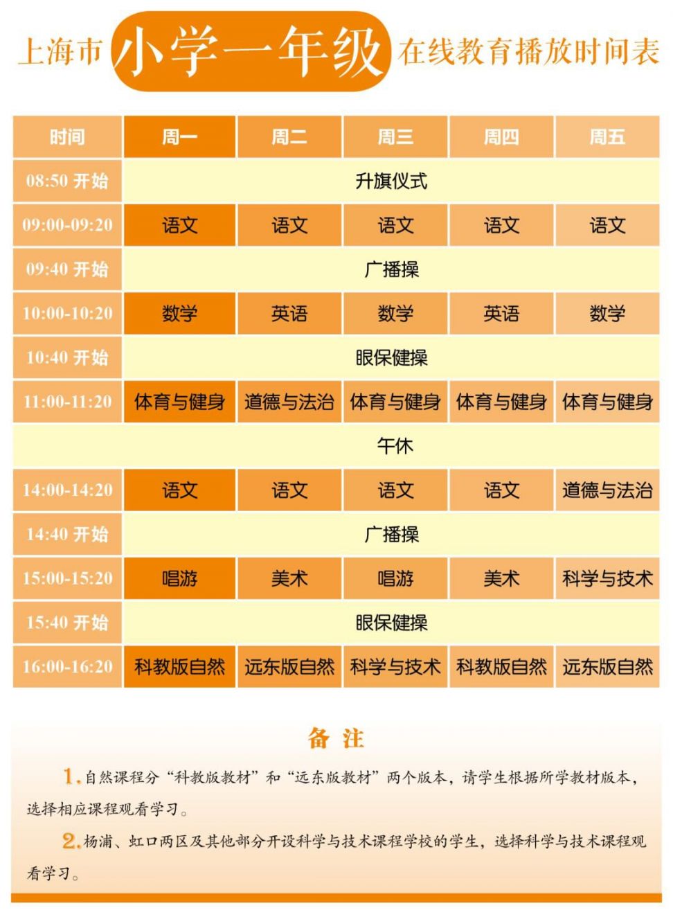2020上海中小学各年级在线教育时间表公布