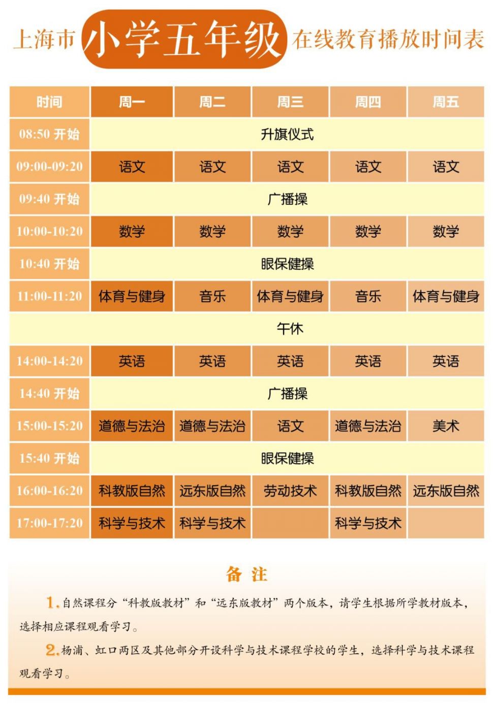 2020上海中小学各年级在线教育时间表公布