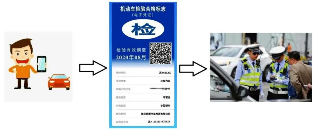 上(shang)海機(ji)動(dong)車檢驗標(biao)志電(dian)子憑(ping)證怎麼申領?