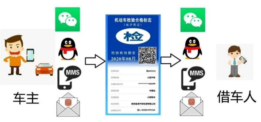 上(shang)海機(ji)動(dong)車檢驗標(biao)志電(dian)子憑(ping)證怎麼申領?