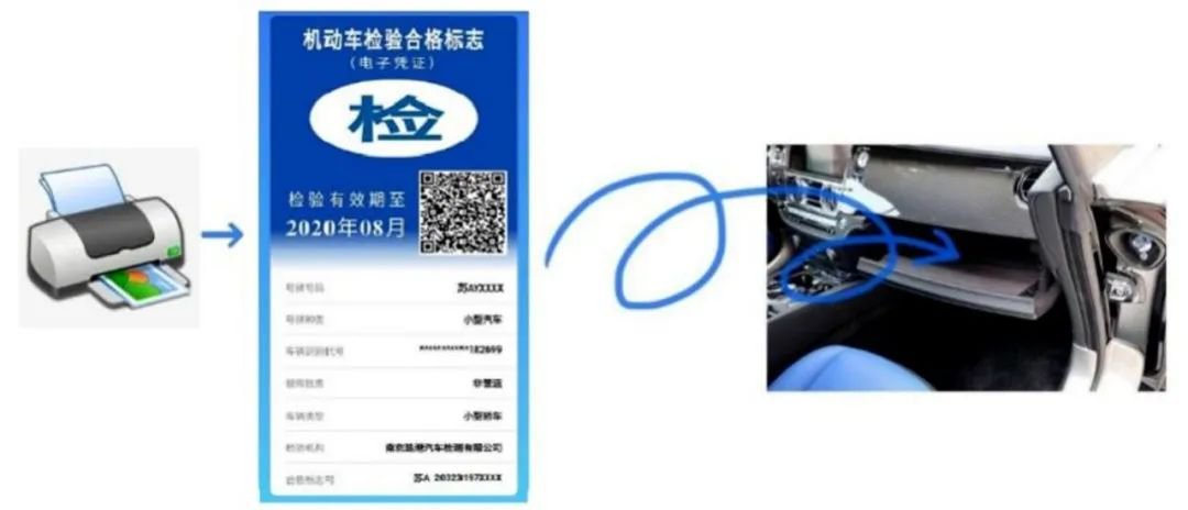 上(shang)海機(ji)動(dong)車檢驗標(biao)志電(dian)子憑(ping)證怎麼申領?