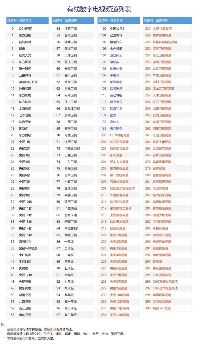 上海东方有线数字电视频道列表