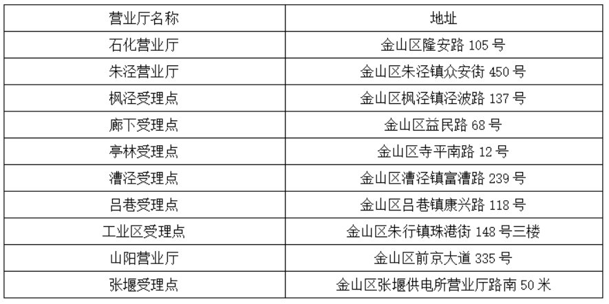 上海金山第一轮免费赠送口罩领取时间及领取地址