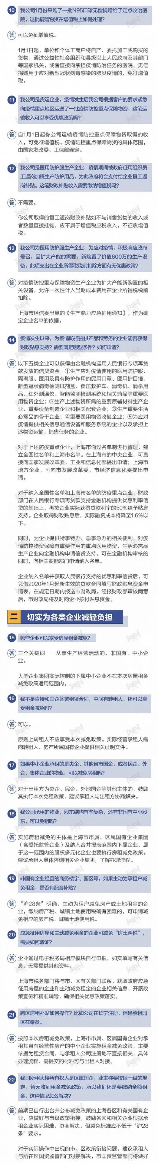 上海抗疫惠企28条政策百问百答