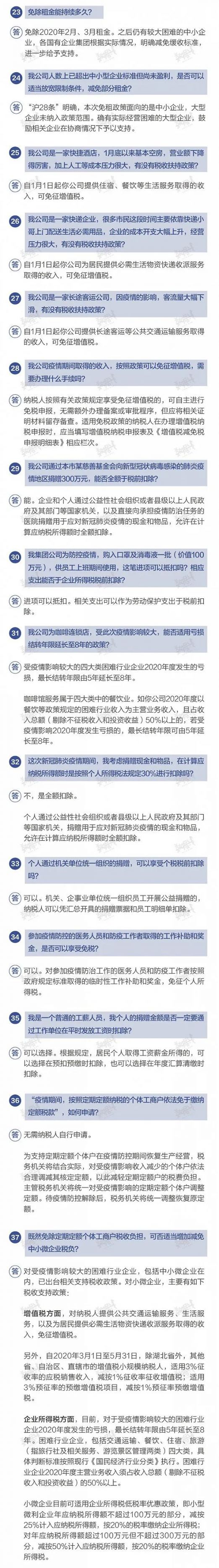 上海抗疫惠企28条政策百问百答