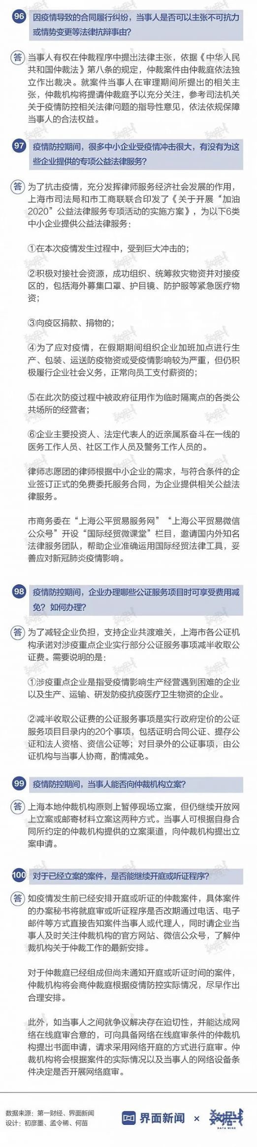 上海抗疫惠企28条政策百问百答