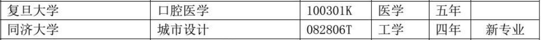 上海复旦交大等高校新设本科专业获批 附专业名单