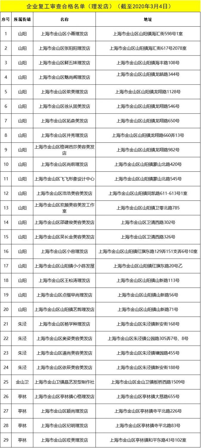 上海金山区理发店复工名单 (持续更新)