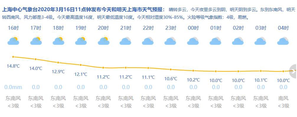 3月16日上海天气 